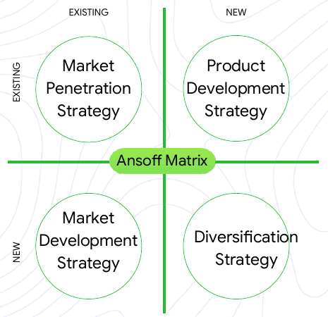 Matrix showing four possible growth paths
